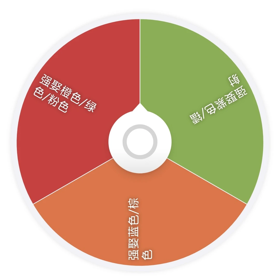 【强娶转盘】保底2包 宝可梦冰箱贴