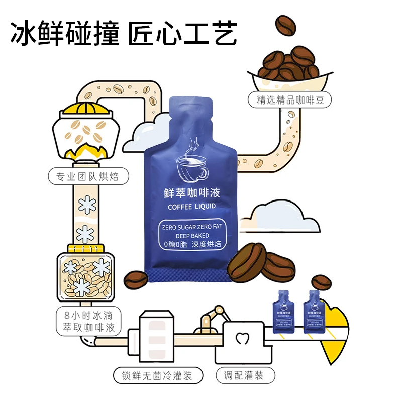 咖啡液浓缩黑咖啡冰美式经典鲜萃速溶咖啡液学生上班族便携装30ML