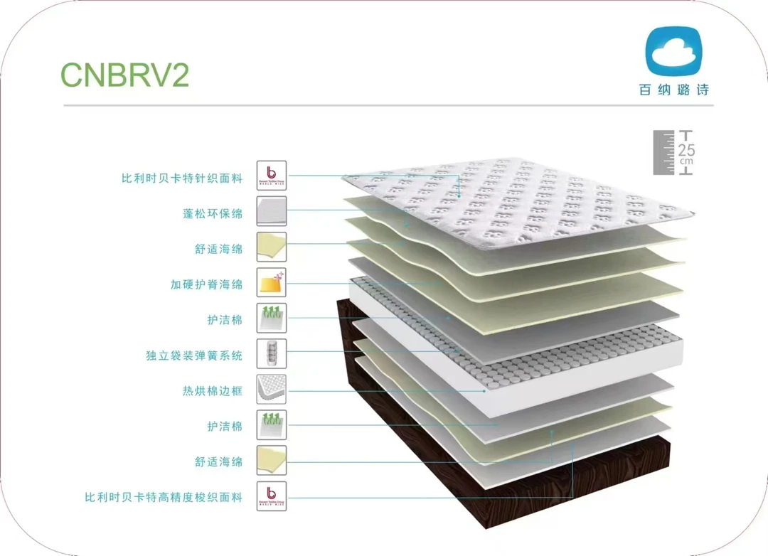 穗宝床垫CNBRV2独立袋装弹簧护脊床垫
