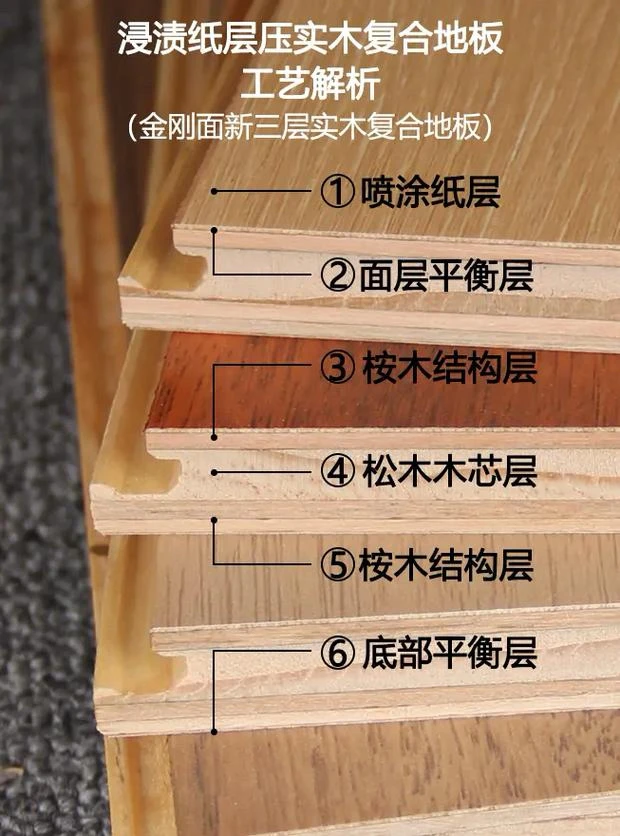 新三层实木地板,多层实木地板尾货专拍链接,不包邮