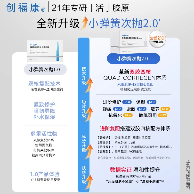 【官方旗舰】胶原透明质酸钠精华2.0次抛紧致修护舒缓保湿