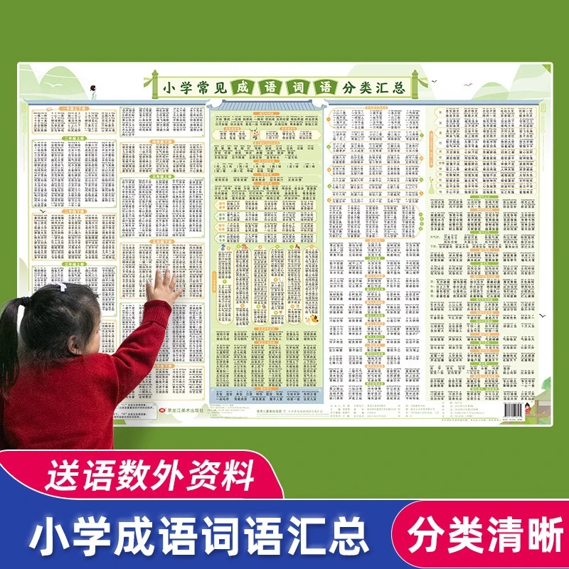 成语分类汇总大全挂图小学生1-6年级语文知识点四字成语接龙墙贴