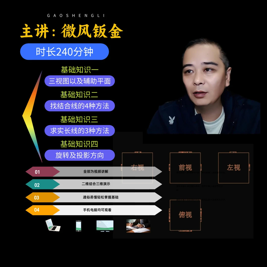 3号展开基础知识（链接下载版）