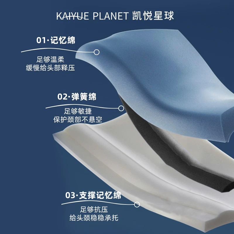 凯悦星球第2代深睡记忆枕ULTRA蓝白三芯护颈深睡升级A类慢回弹