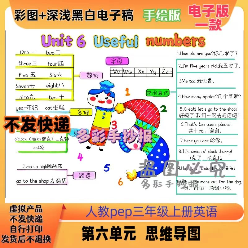 【1329】人教pep英语三年级上册英语第六单元思维导图电子稿