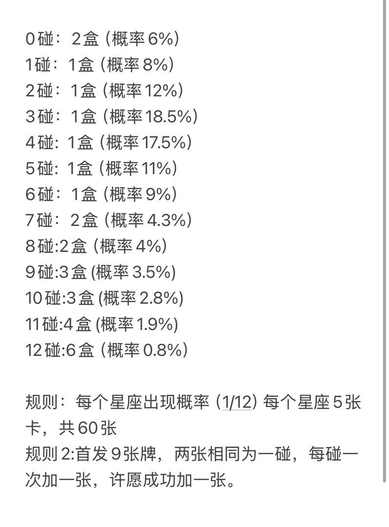 对对碰【小万专属】湖南卫视《中餐厅9》中非食光卡