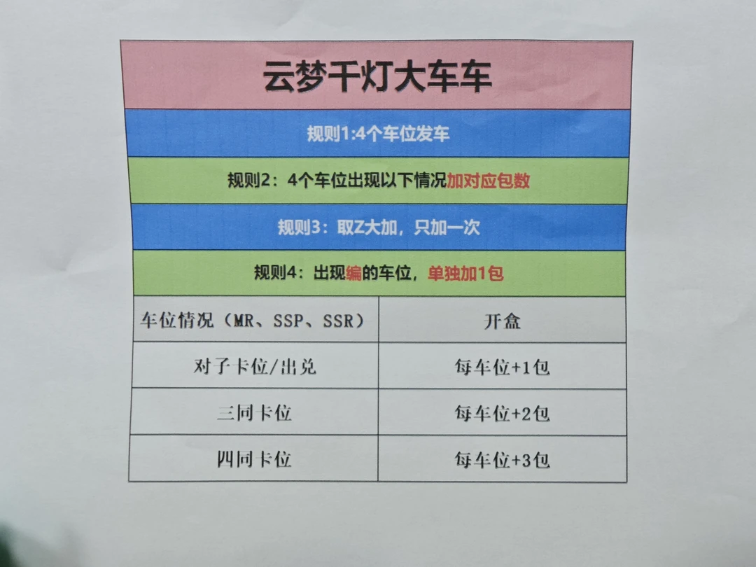 鹏大车车《云梦千灯》黑灵文创一弹天官魔道二创A4大卡牌盲盒(代拆)