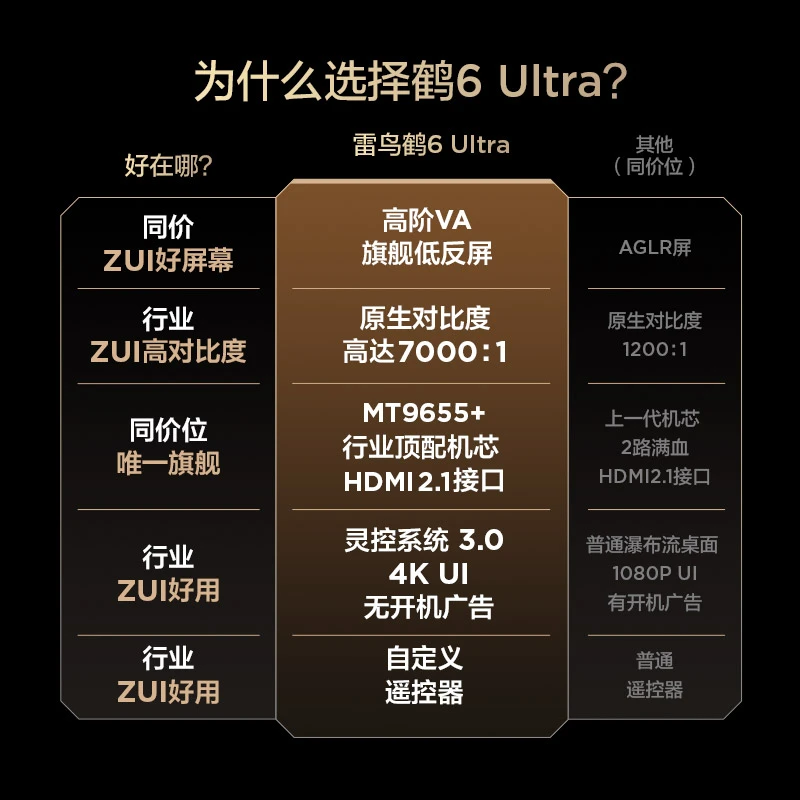 雷鸟电视  鹤6 Ultra 25款 MiniLED 高阶VA电视