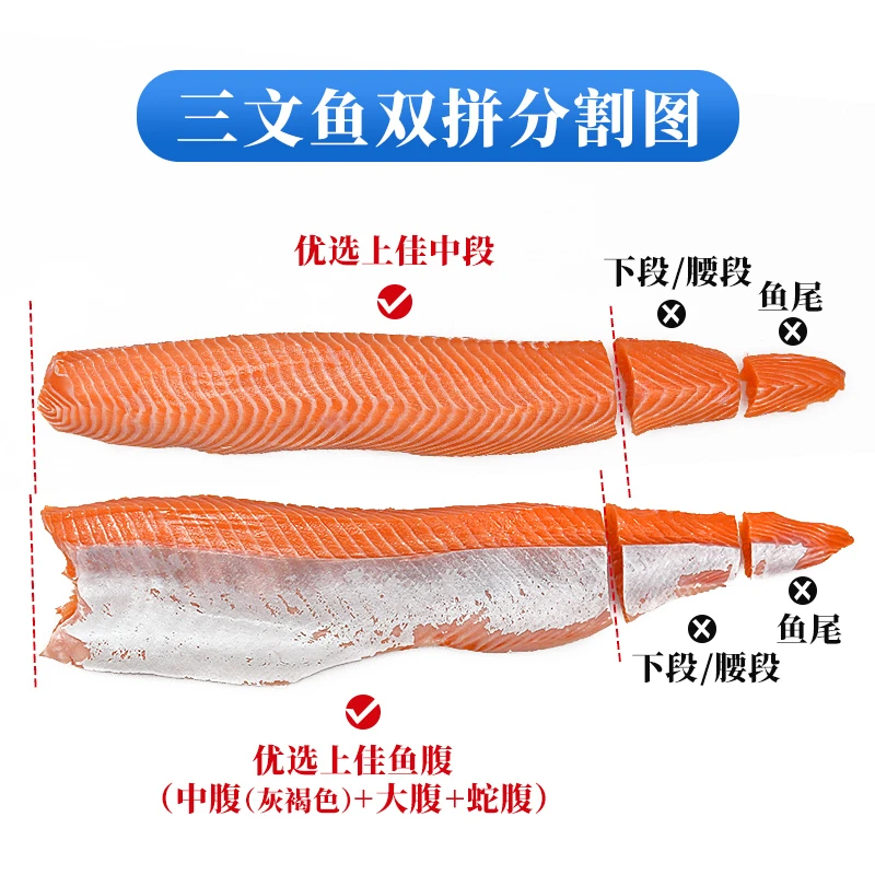 【怡鲜来法罗双拼】冰鲜法罗三文鱼鱼背柳鱼腩可选位置 默认切片