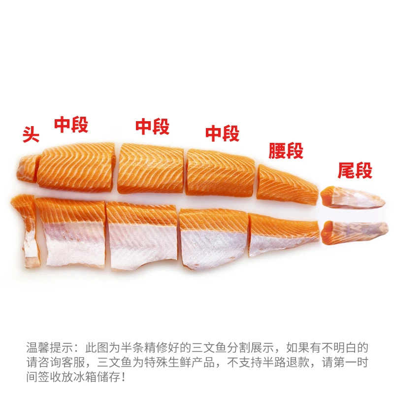 挪威冰鲜三文鱼（大西洋鲑鱼）现称，半腩半背（听好称价格拍）天津发