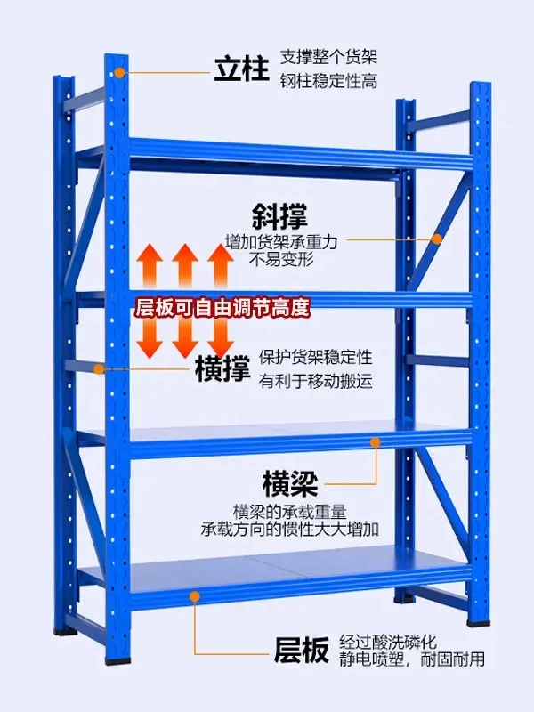 120长度多层落地仓储货架家用阳台快递收纳架地下室储物架