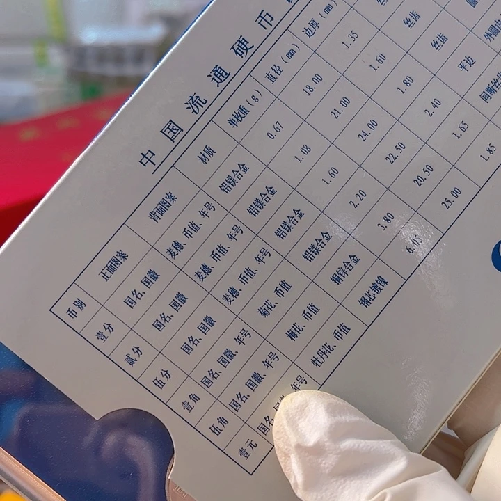 中国人民银行2000套币