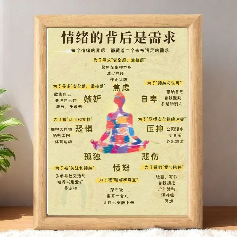 情绪的背后是需求管理自己的情绪自我肯定好事即将发生相框装饰画