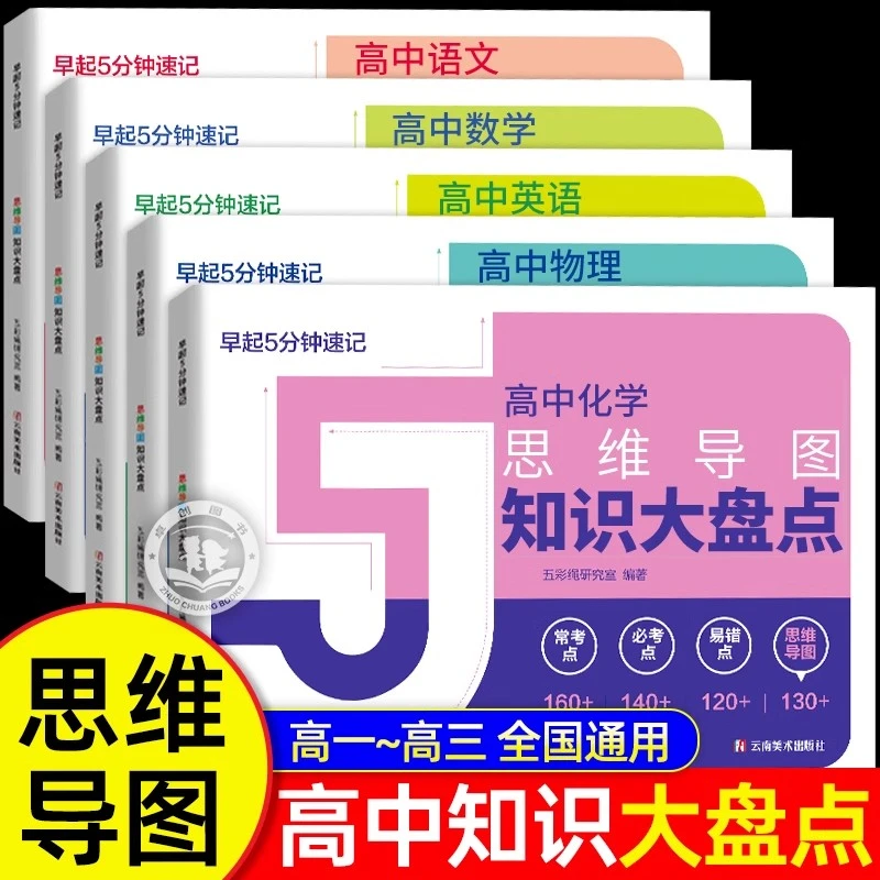 2025高考复习难点汇总思维导图高中知识大盘点早起5分钟速记资料