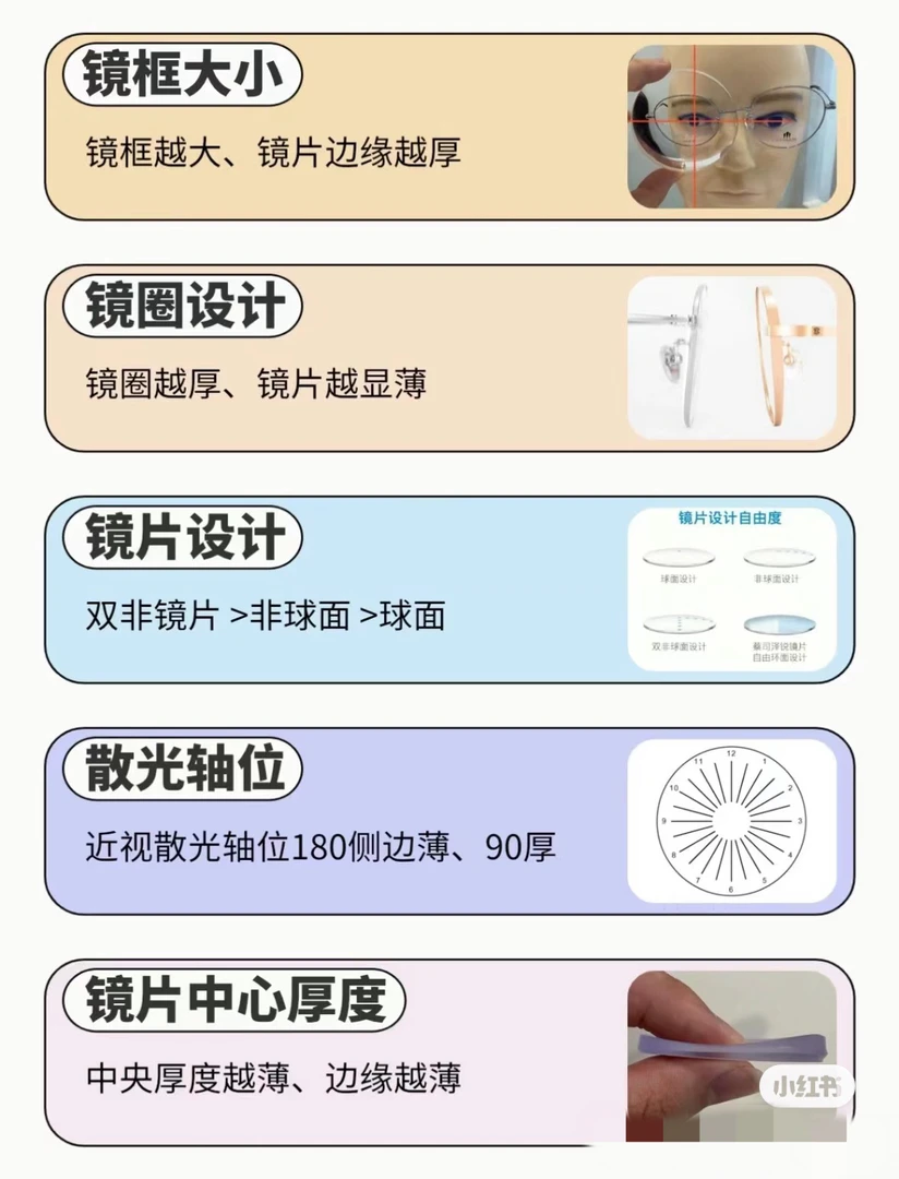 【镜片】补差专用 联系客服报度数