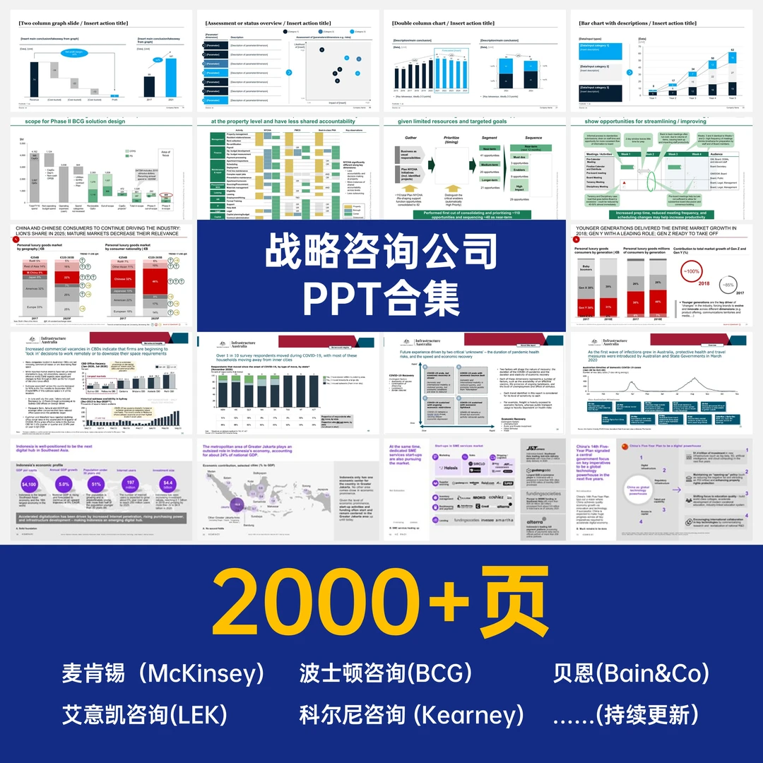 2000+页战略咨询公司PPT合集