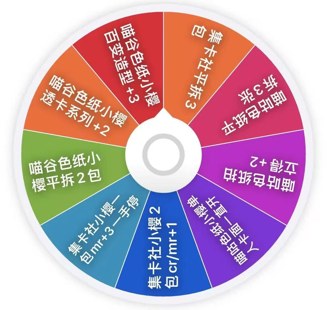 【兔岛小樱全家福大转盘】幸运大转盘