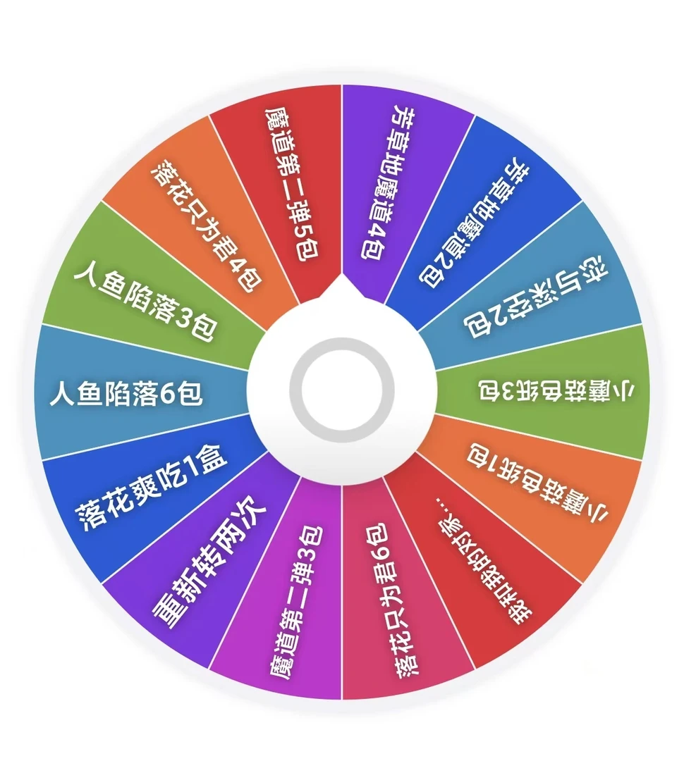 【转盘】综合IP大转盘