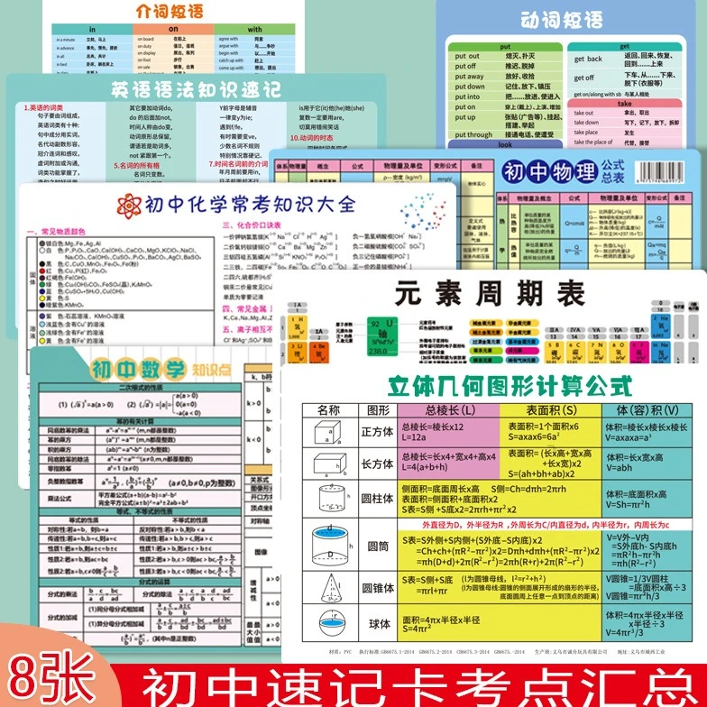 2025升级款初中数理化元素周期表卡片英语语法公式方程式学习速记