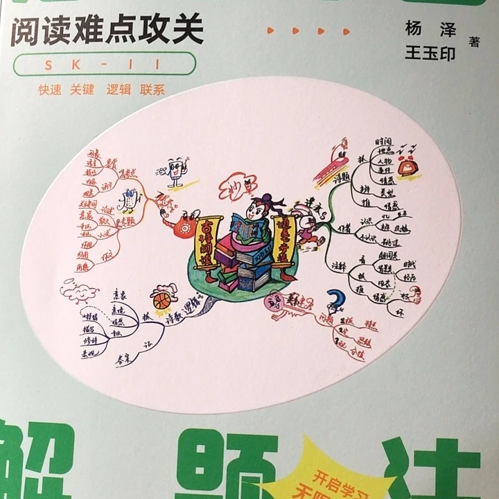 微瑕思维导图解题法