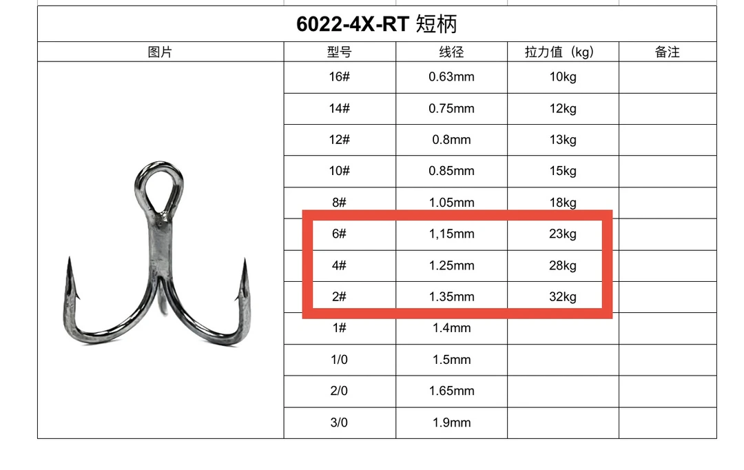 大马路亚 6022四倍加强超防锈短柄三本钩