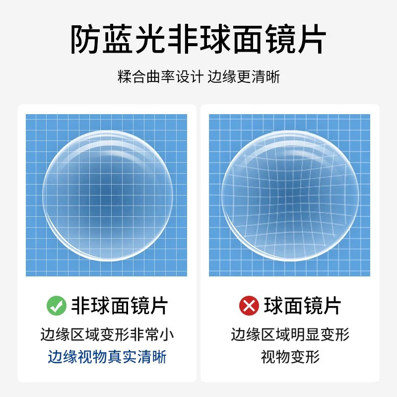 【万新镜片差价链接】配镜拍防蓝光/高清/近视眼学生镜片眼镜片