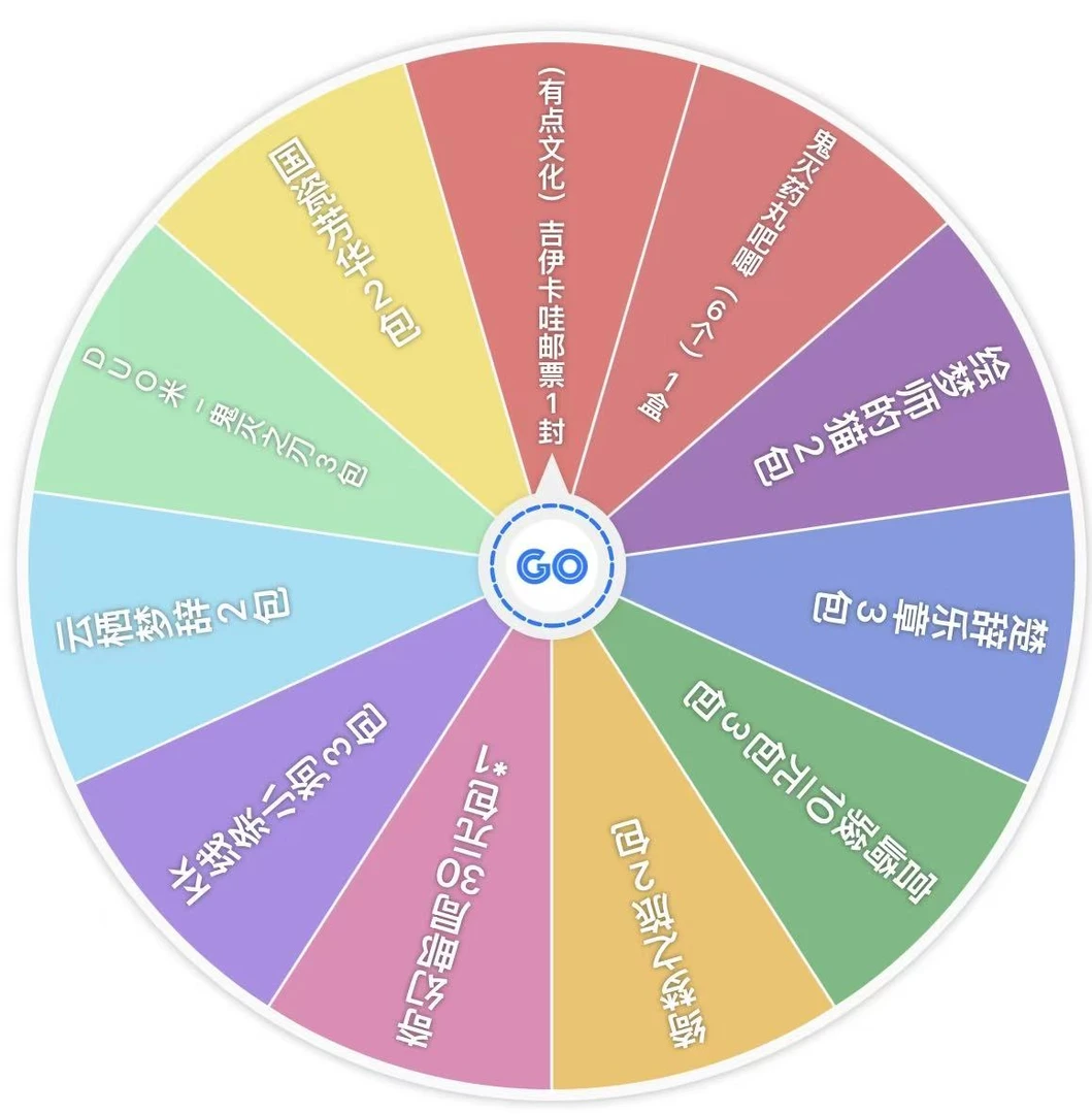 【郑式工专属】多IP快乐转盘大乱斗(盲盒代拆)