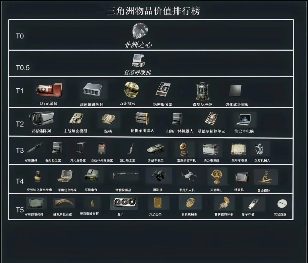 三角洲李李物资收藏卡（选红版）拍一拆十