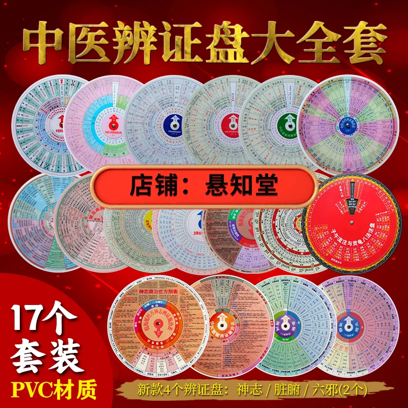 【新增】中医辨证施治表 实用专用链接创意复古