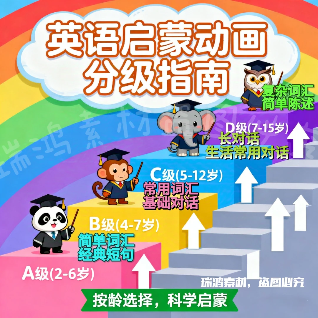 【全新升级磨耳朵动画全集】磨耳朵动画分级提升启蒙配套设计服务