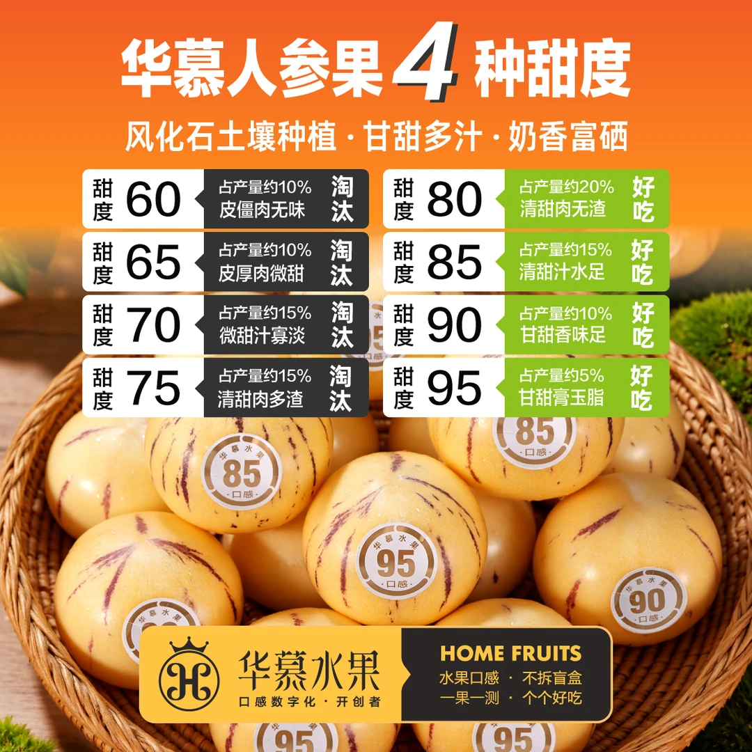 华慕人参果⭐4种甜度，风化石土壤种植，华慕水果，口感不拆盲盒⭐顺丰