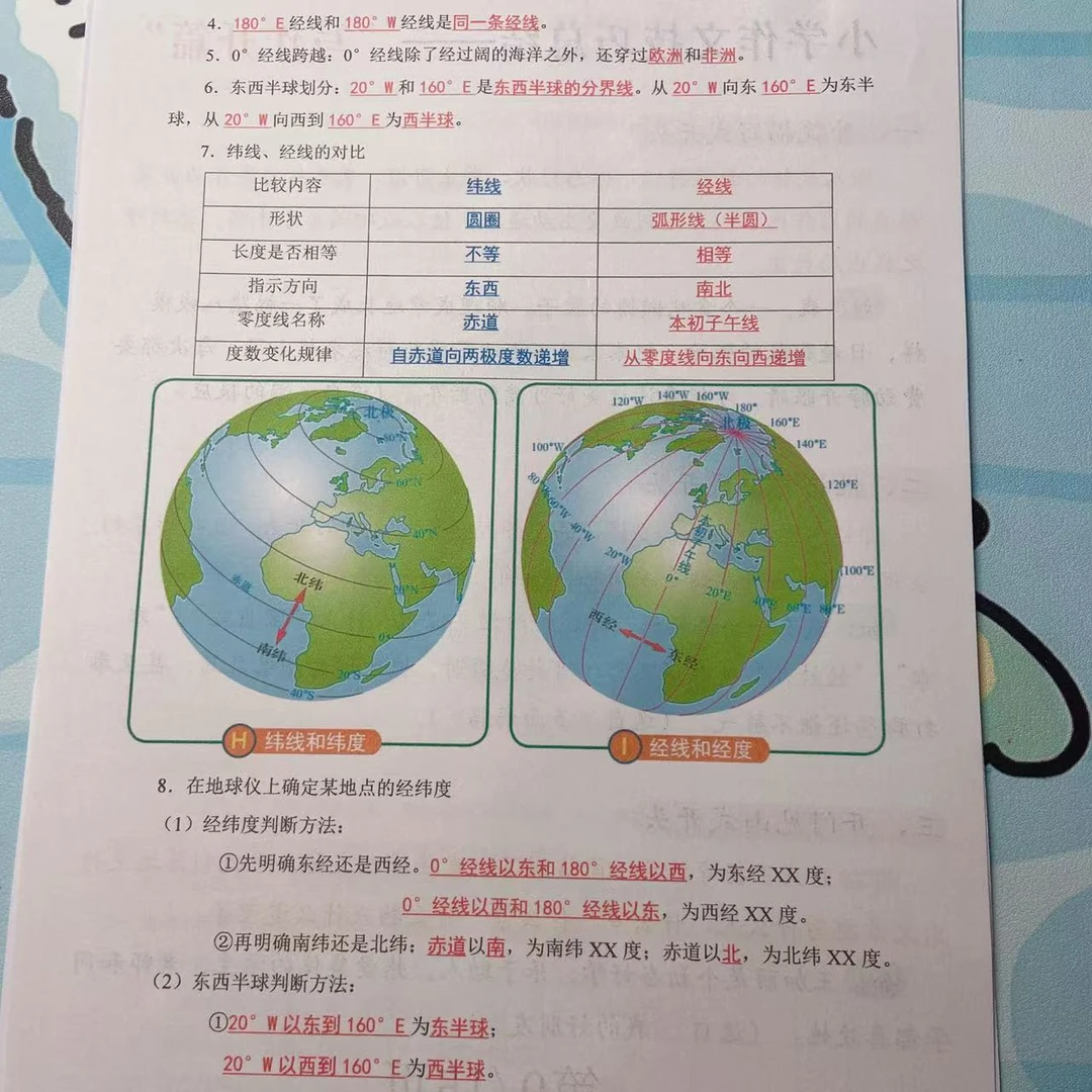 2025新版七年级上册初一上【中图版】七年级（上册）地理：知识点总结