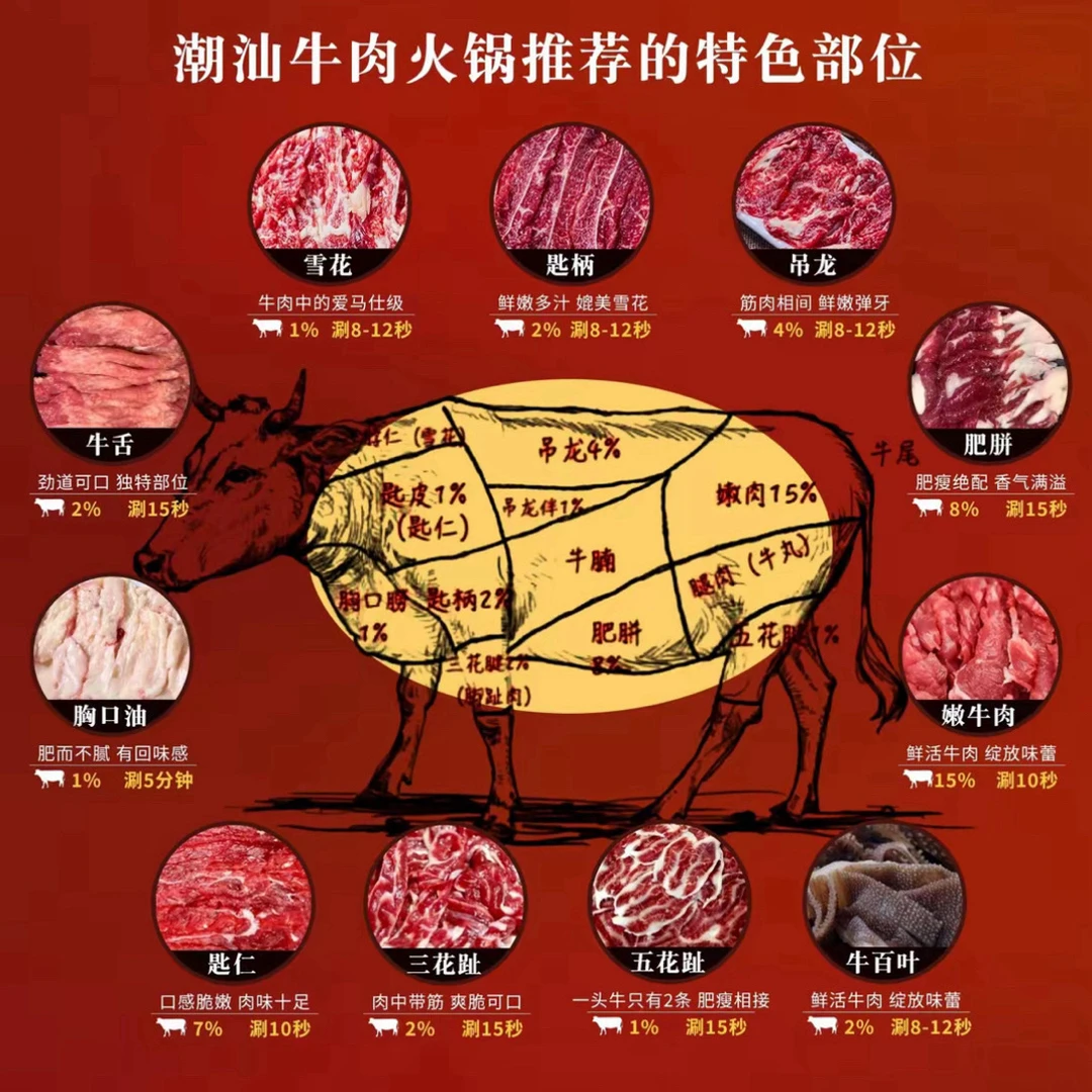 【雪花吊龙瓣*潮汕牛肉精品部位】贵州源头屠宰场直供 稳定出雪花