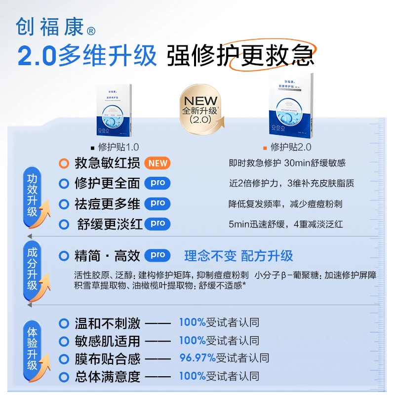 创福康胶原修护贴面膜二代修护舒缓补水祛痘保湿妆品 【达人专属】