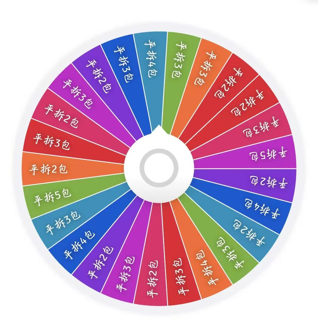 【鬼灭】【咒术】的大转盘