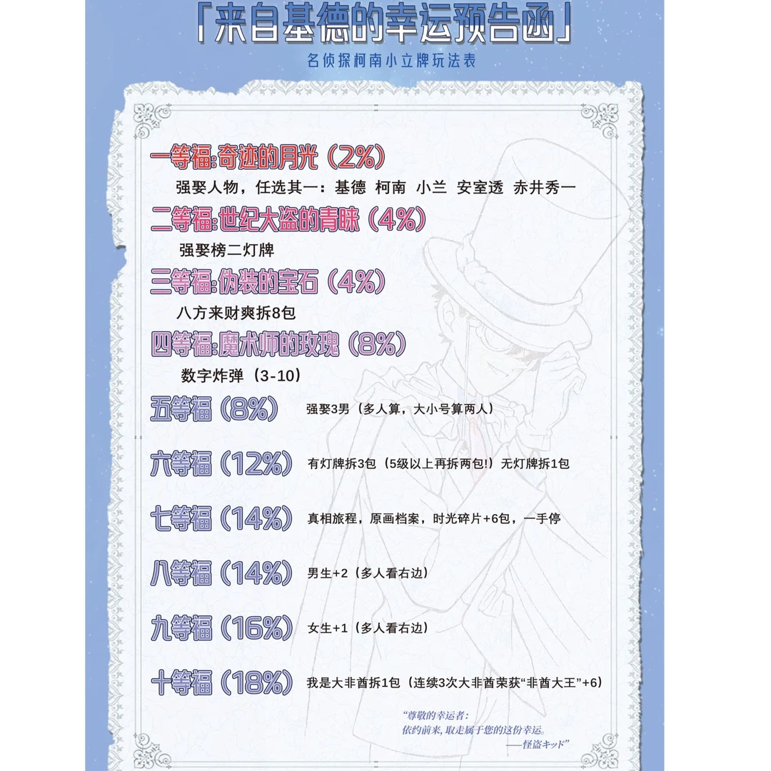【撕撕等福】夏至潮玩萌趣谜影-名侦探柯南小立牌（国卡二创-代拆）