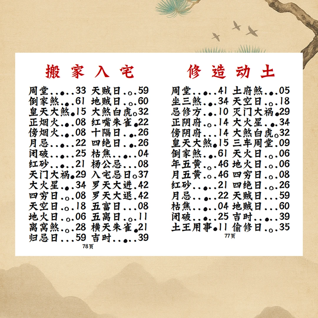 高级择日总册择日象吉通书全集择日择吉必备书籍 内容更多 更齐全