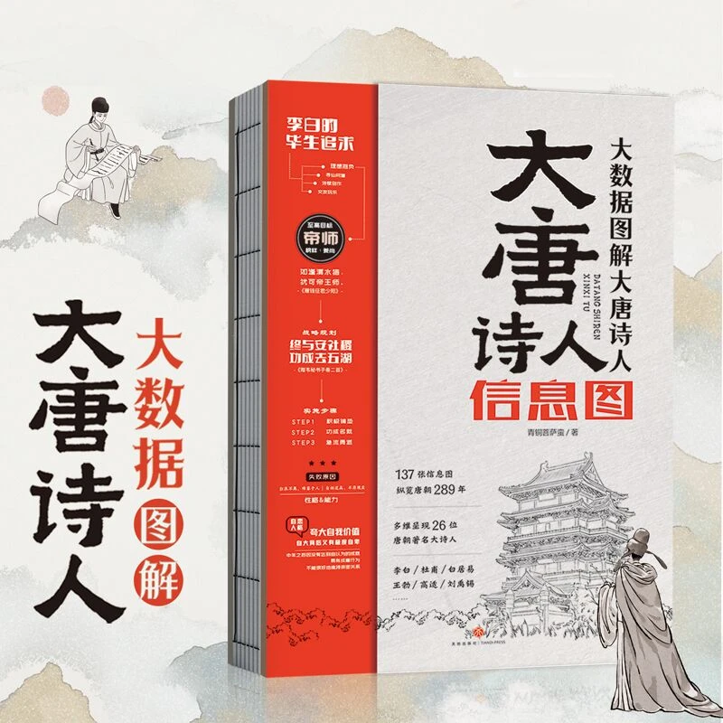 大唐诗人信息图 大数据图解大唐诗人 趣味漫画古代历史名人故事