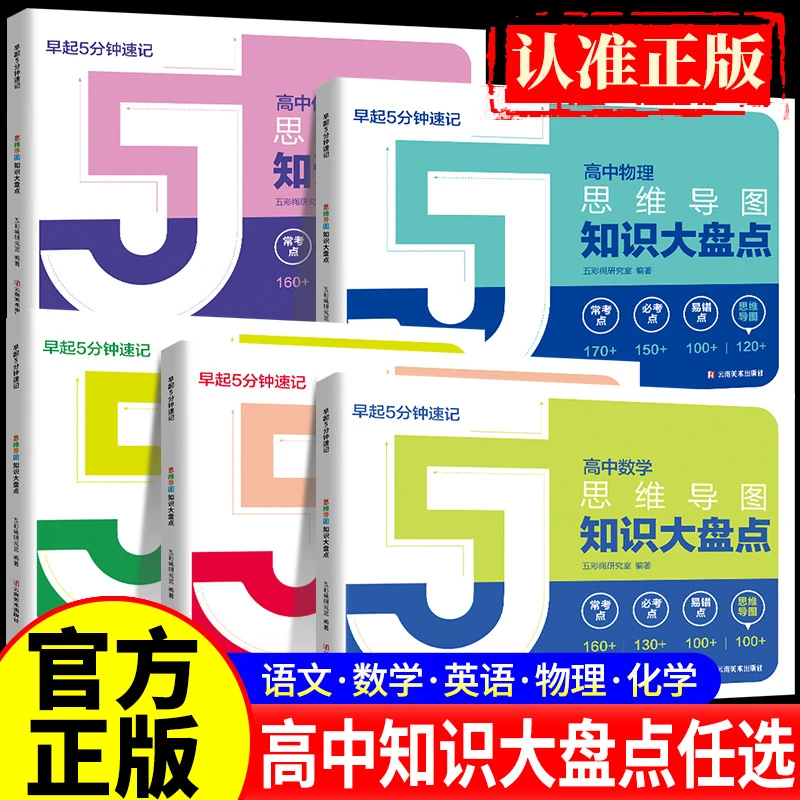知识大盘点高中思维导图早起5分钟速记盘点2025高考复习难点汇总