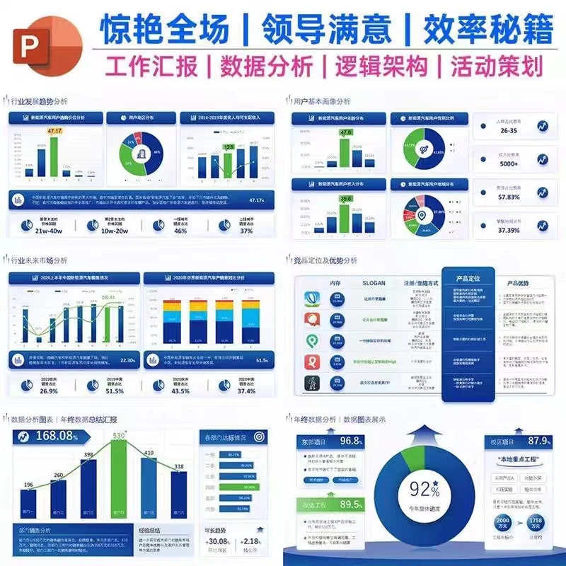 高级感数据分析140页PPT模板工作汇报活动策划年终总结逻辑图