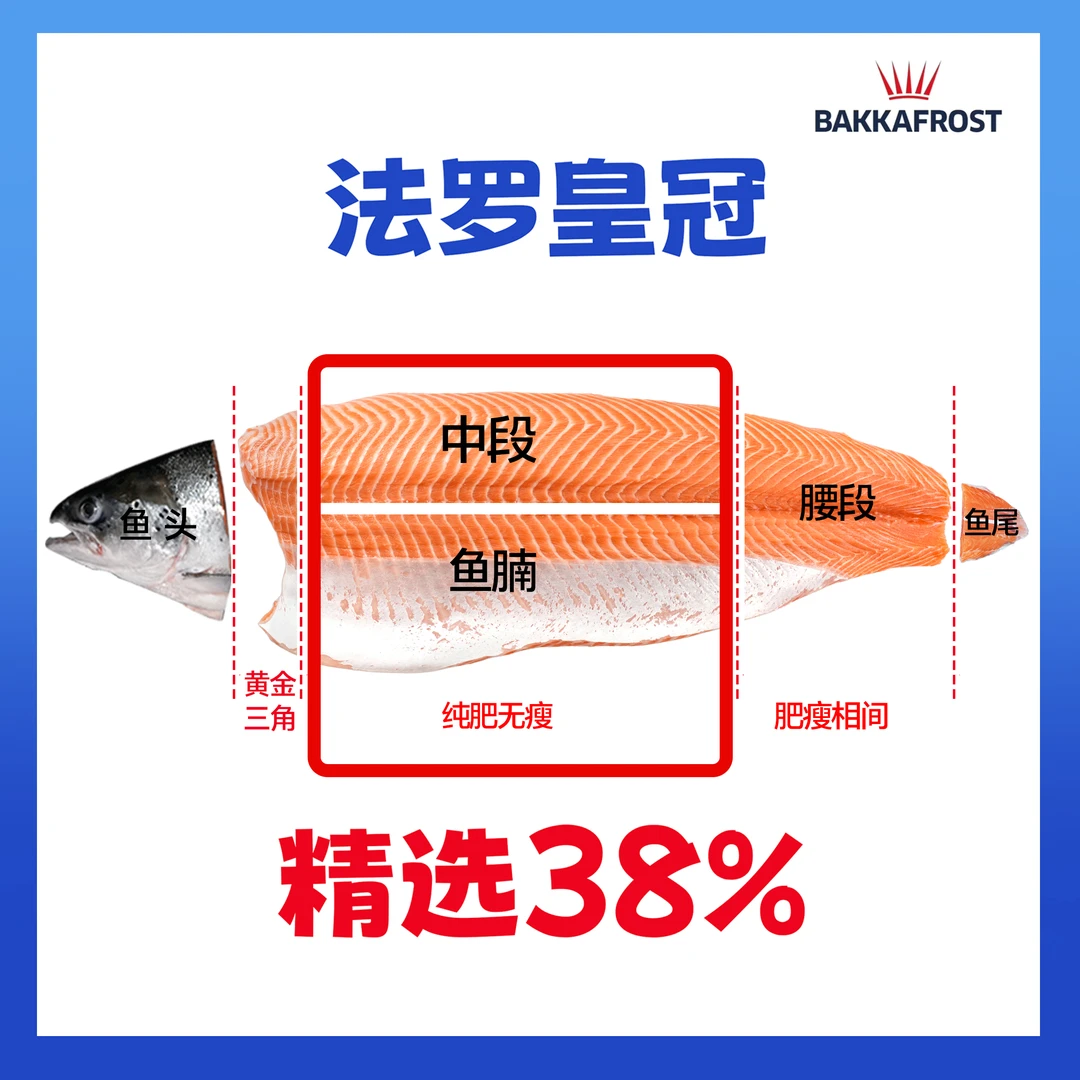 【法罗定制双拼】 直播定制现切新鲜更大需现场称重发货