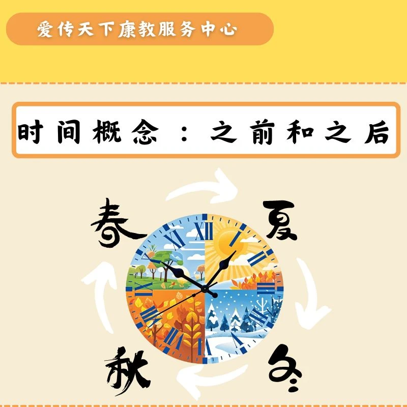 时间概念：之前和之后