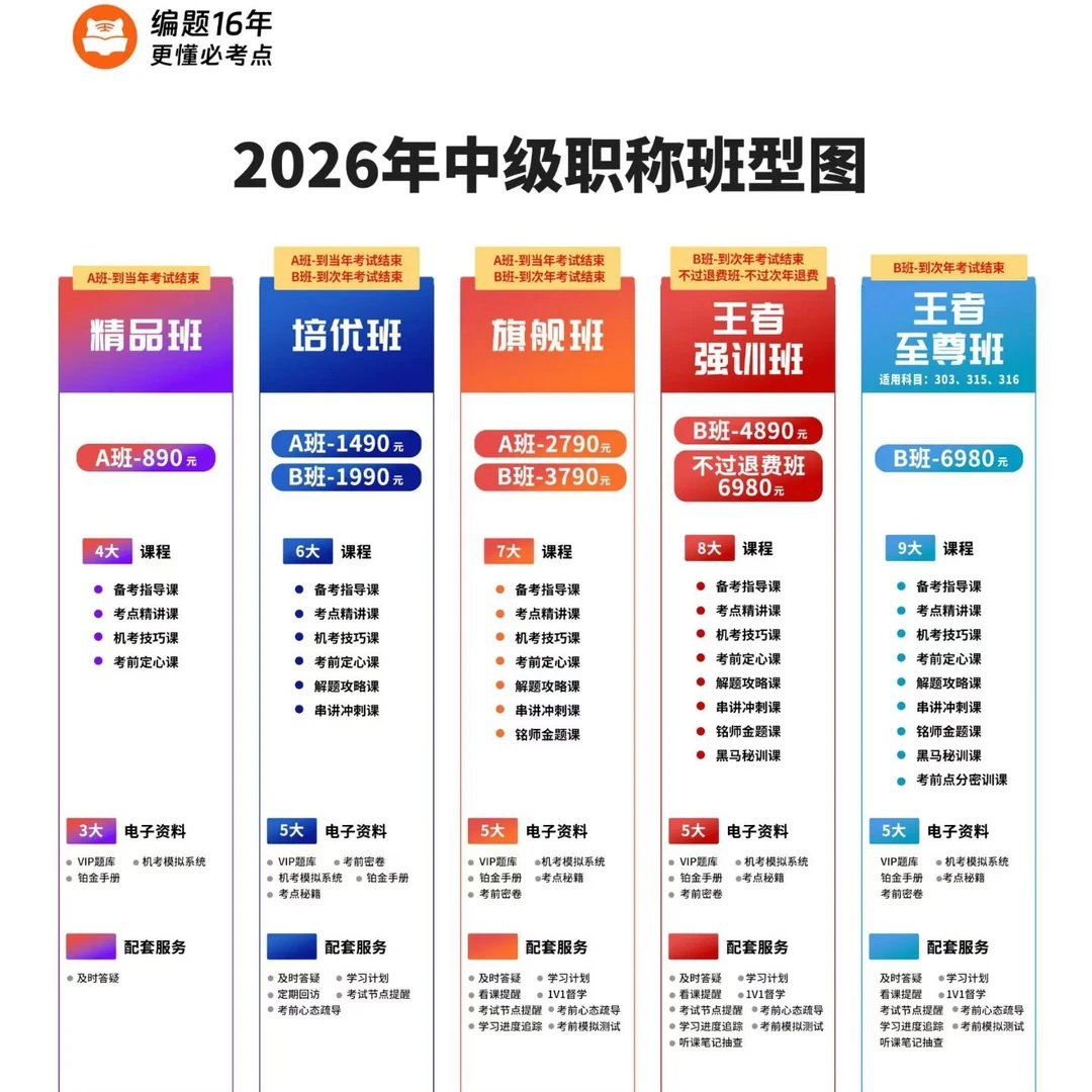 阿虎医考网课护士初级职称中级职称高级职称