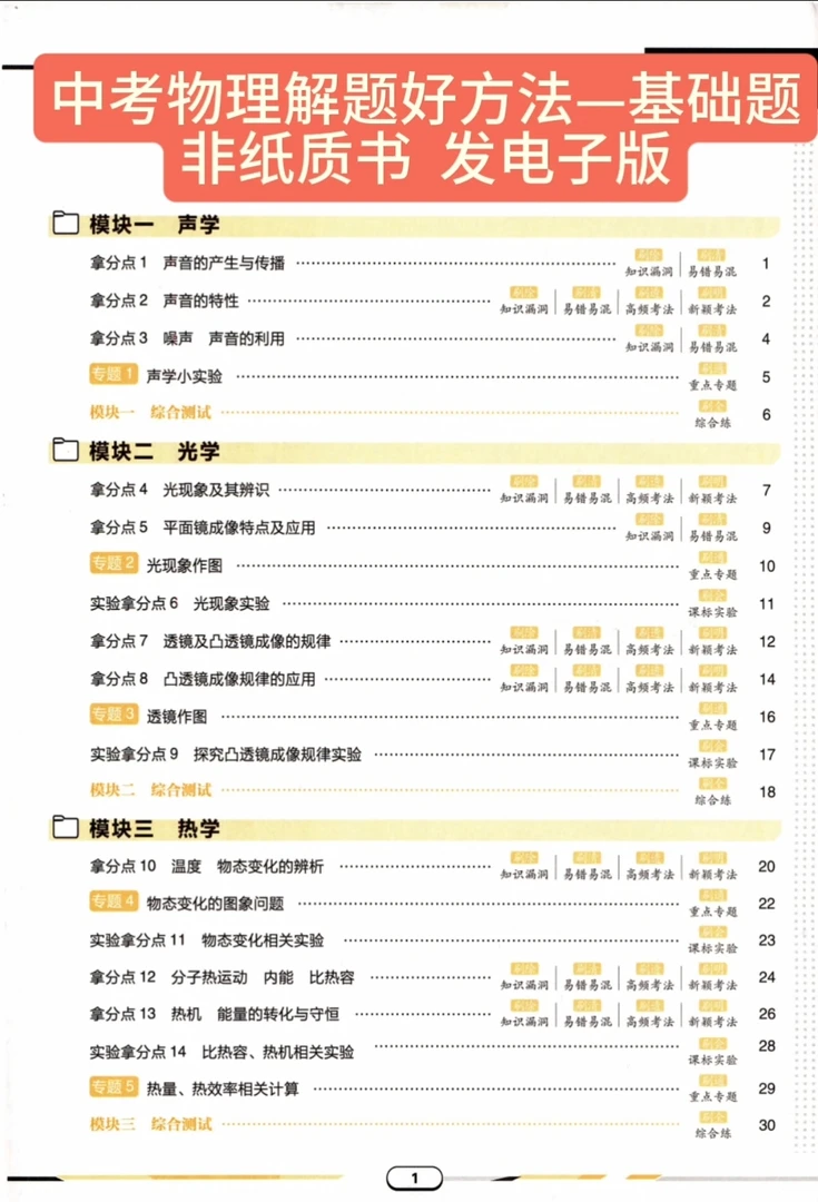 中考物理解题好方法—基础题非纸质书发电子版