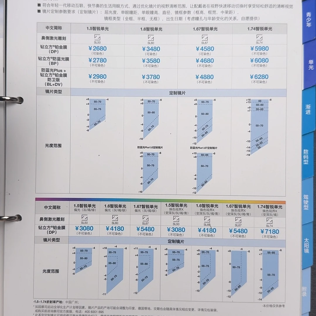 智锐铂金膜焕色1.60深灰