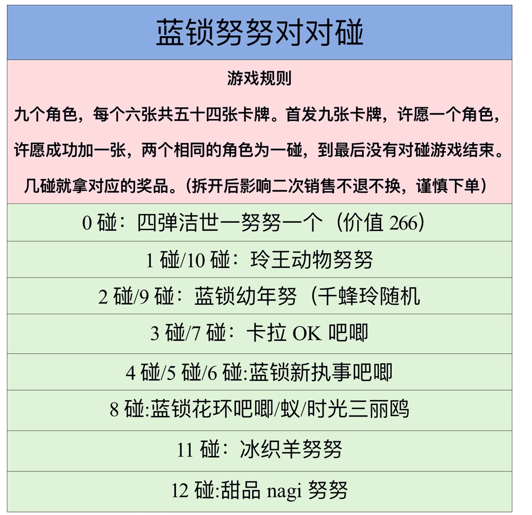 【蓝锁努努对对碰】默认代拆,拆开不退 娃娃