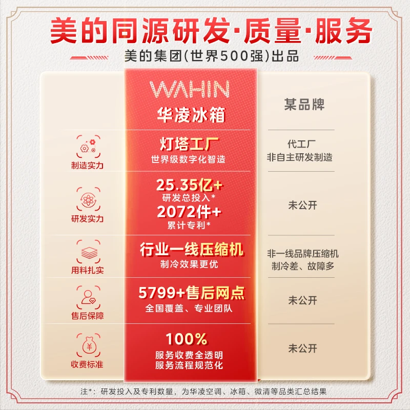 国家补贴美的WAHIN冰箱180升二门双温轻音小型租房公寓小冰箱