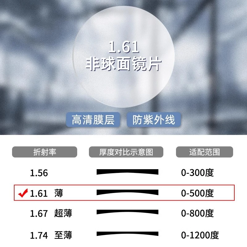 非球面近视镜片 1.61 1.67 1.71可选高清
