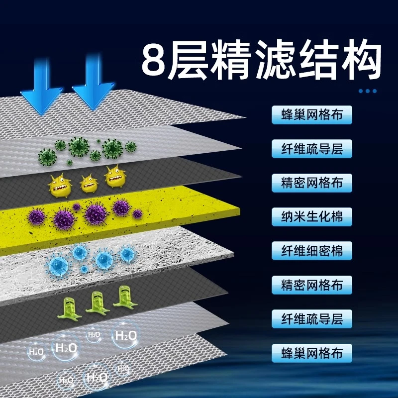 鱼缸专用过滤棉高密度海绵加厚净化过滤材料洗不烂净水养鱼神器