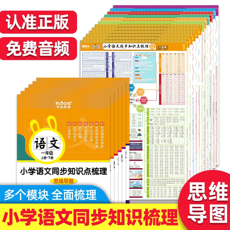 小学同步知识点梳理思维导图上下册人教版